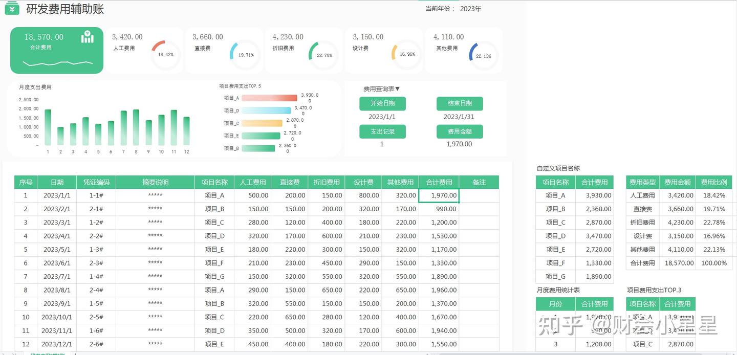 头一次见人把高新企业研发费用的账务处理,讲这么透彻,建议收藏 - 知乎