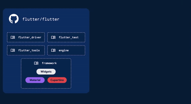 Flutter 3.41 发布，快来看看有什么更新吧，这是一个有小惊喜的版本 - 知乎