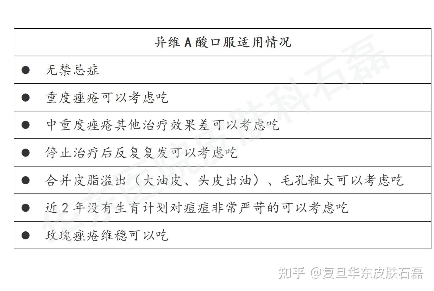 異維a酸膠囊真有那麼可怕的副作用嗎