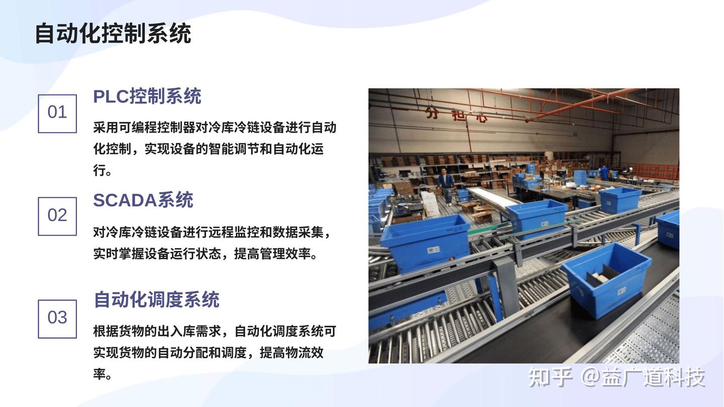 冷库冷链行业实现自动化智能化的手段 - 知乎