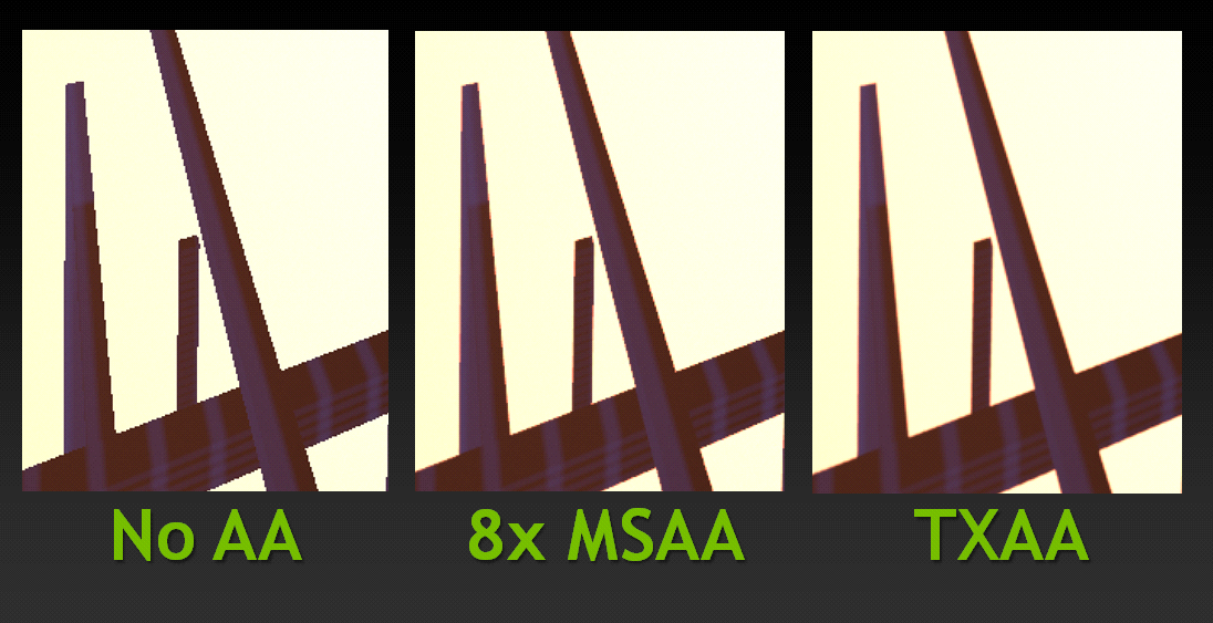 游戏反走样算法调研 | 英伟达最新 DLSS, TAA, FXAA, MSAA 原理及比较 - 知乎
