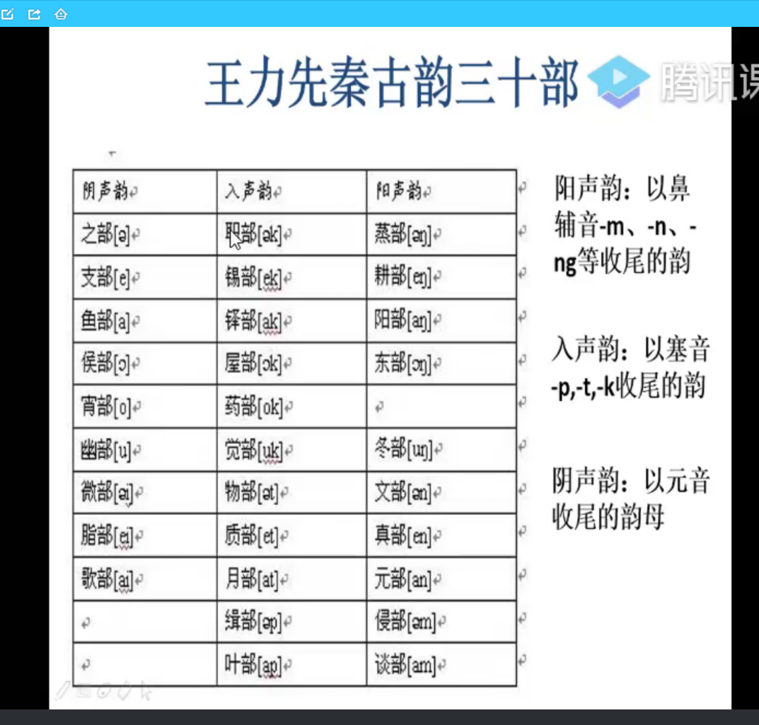 先秦古韵三十部怎么记忆? - 知乎