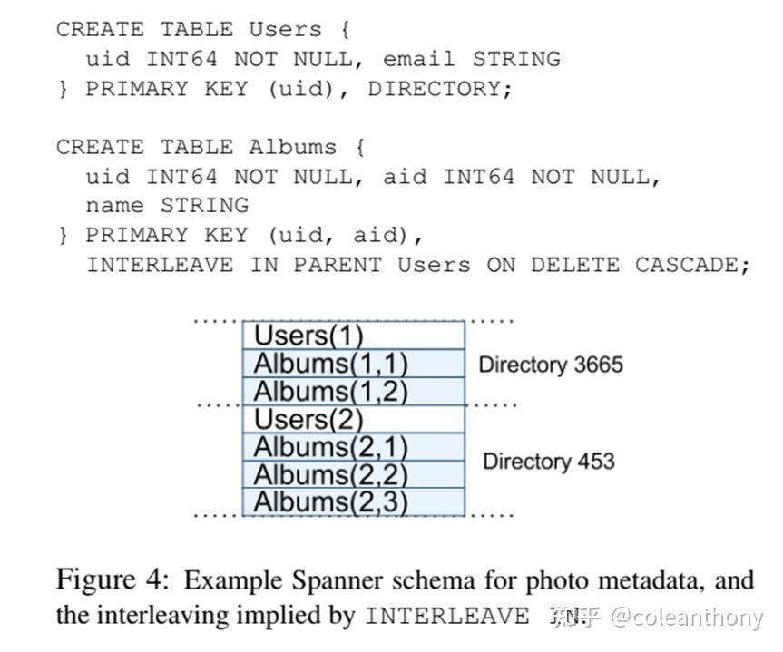 Spanner: Google' s Globally-Distributed Database - 知乎