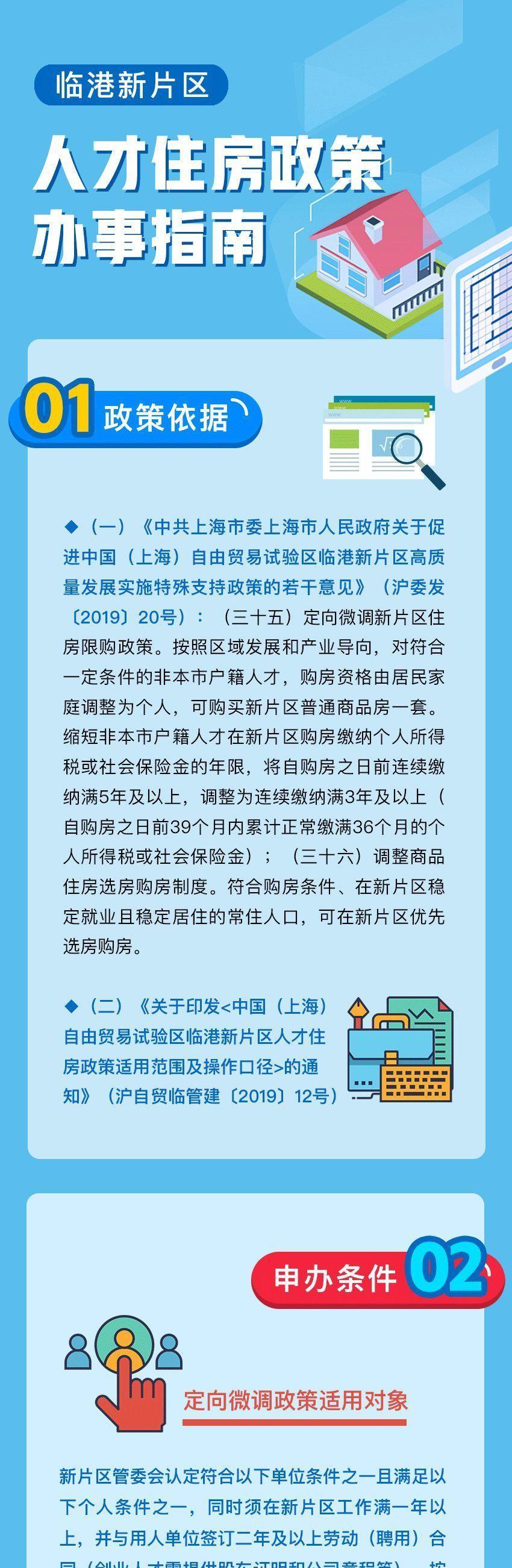2022最新上海购房政策汇总！限购、贷款、积分、交易税费等 - 知乎