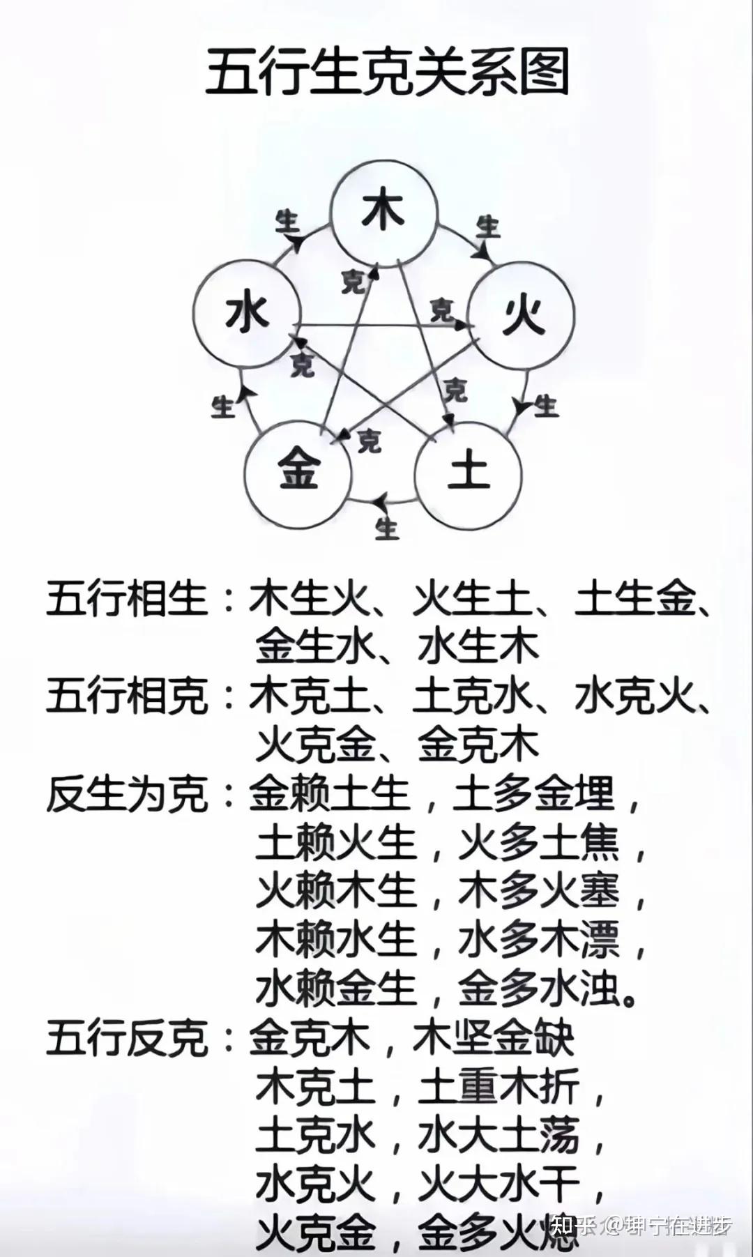 身弱的本质就是先天五行失衡，能量修复仍是调和五行（干货）！ - 知乎
