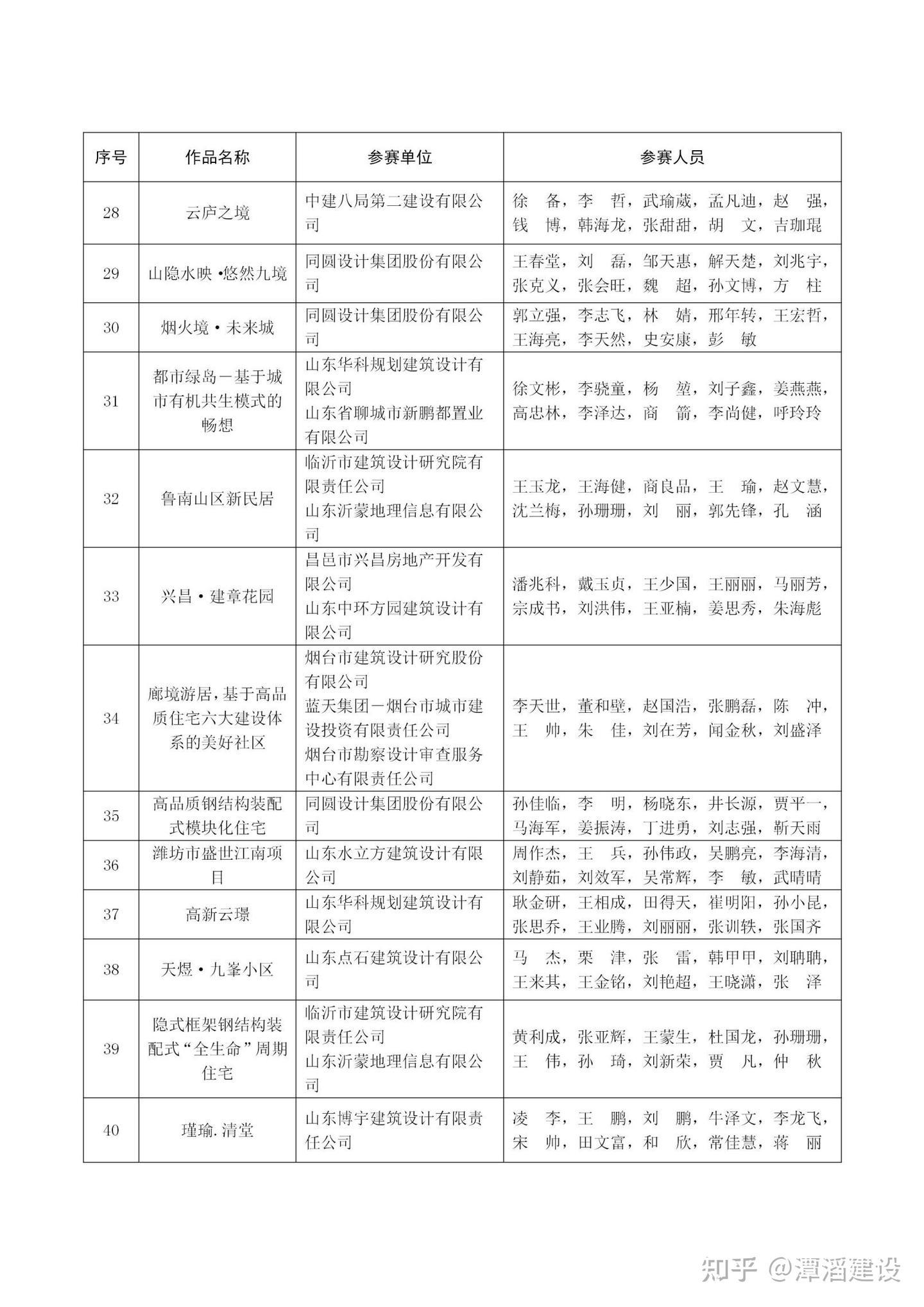 关于公布山东省高品质住宅设计竞赛结果的通知 - 知乎