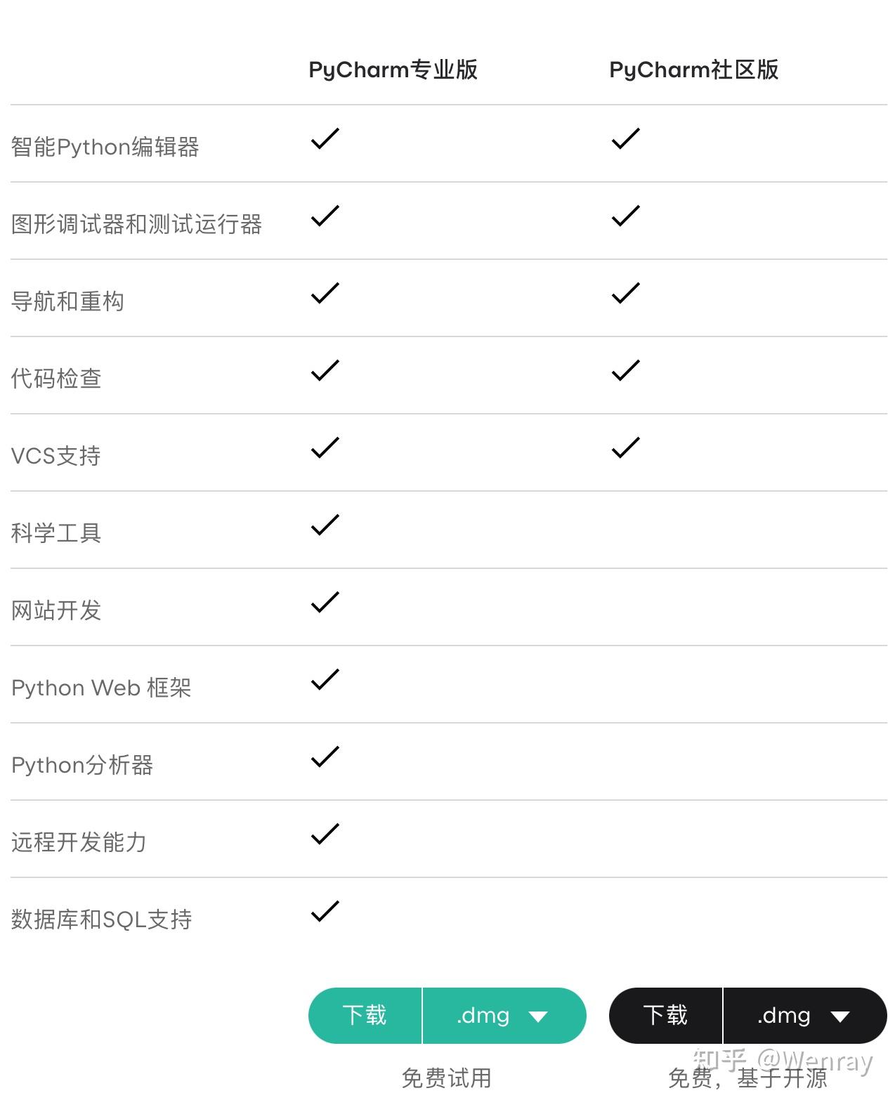 Mac Mac Mini Anaconda PyCharm Mac mac mini anaconda pycharm