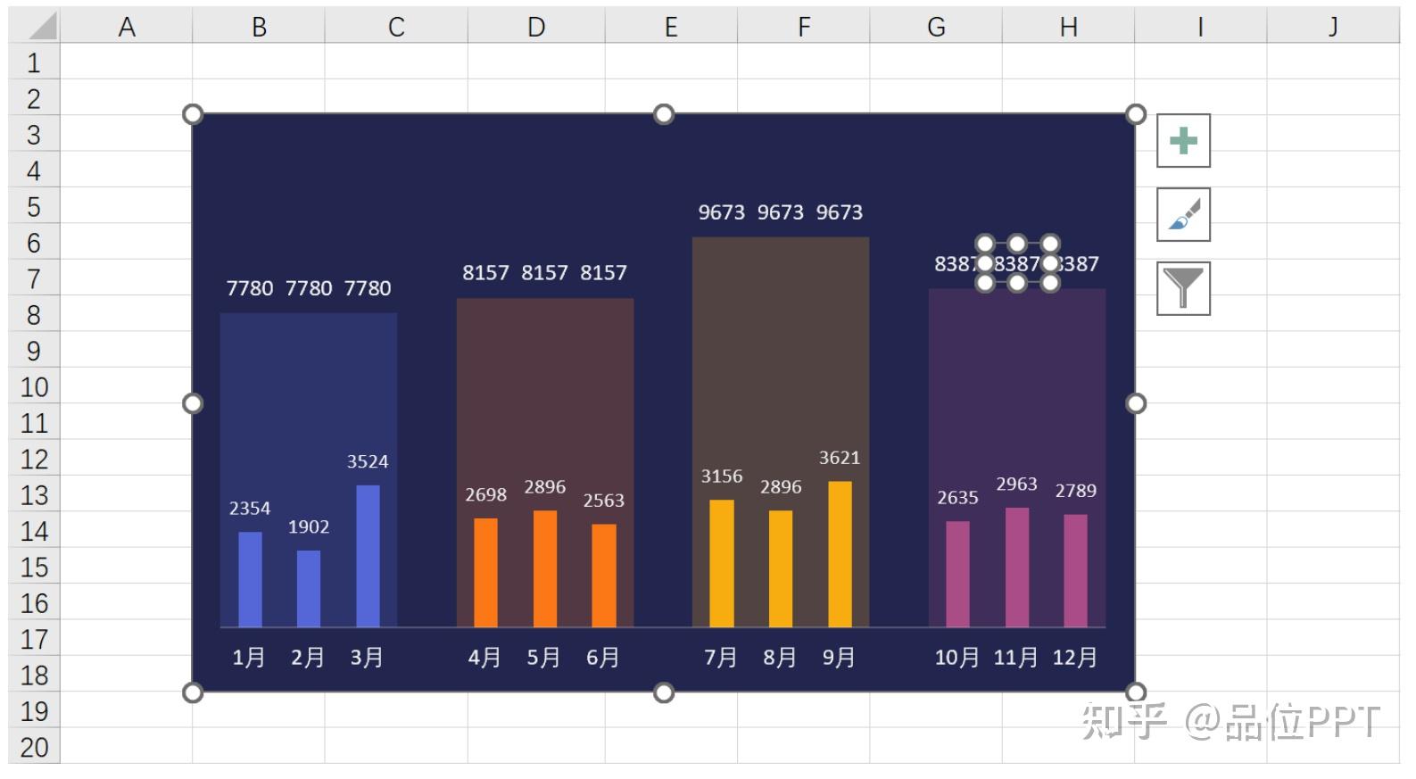 请问像这样两个或两个以上柱状图合并的图怎么做？ - 知乎