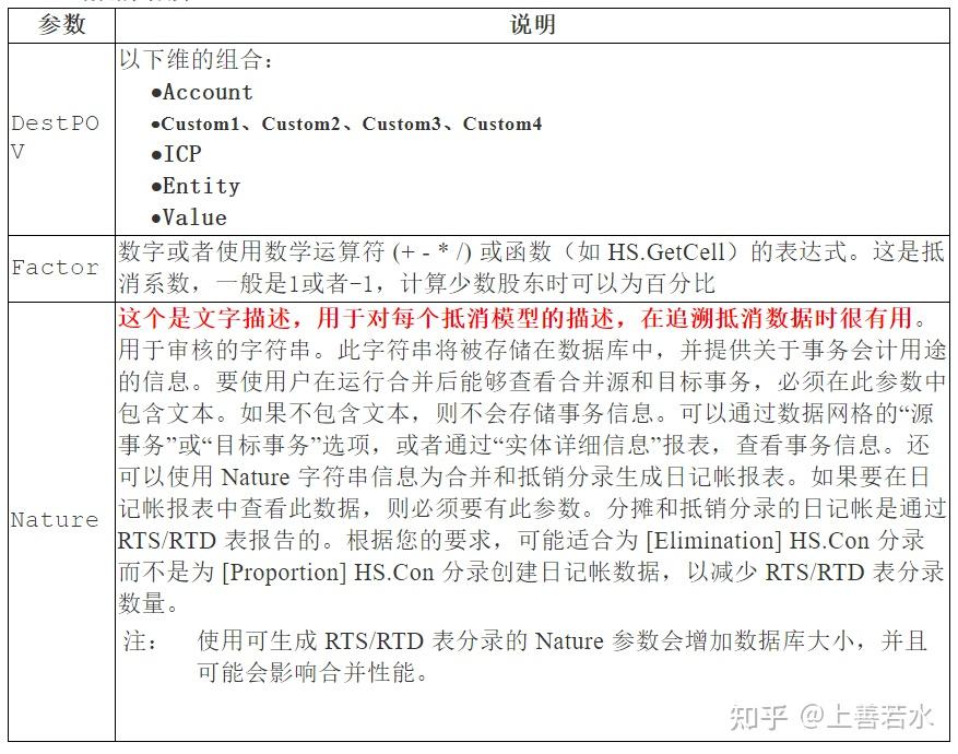 第十二篇.最重要的合并函数Con介绍 - 知乎