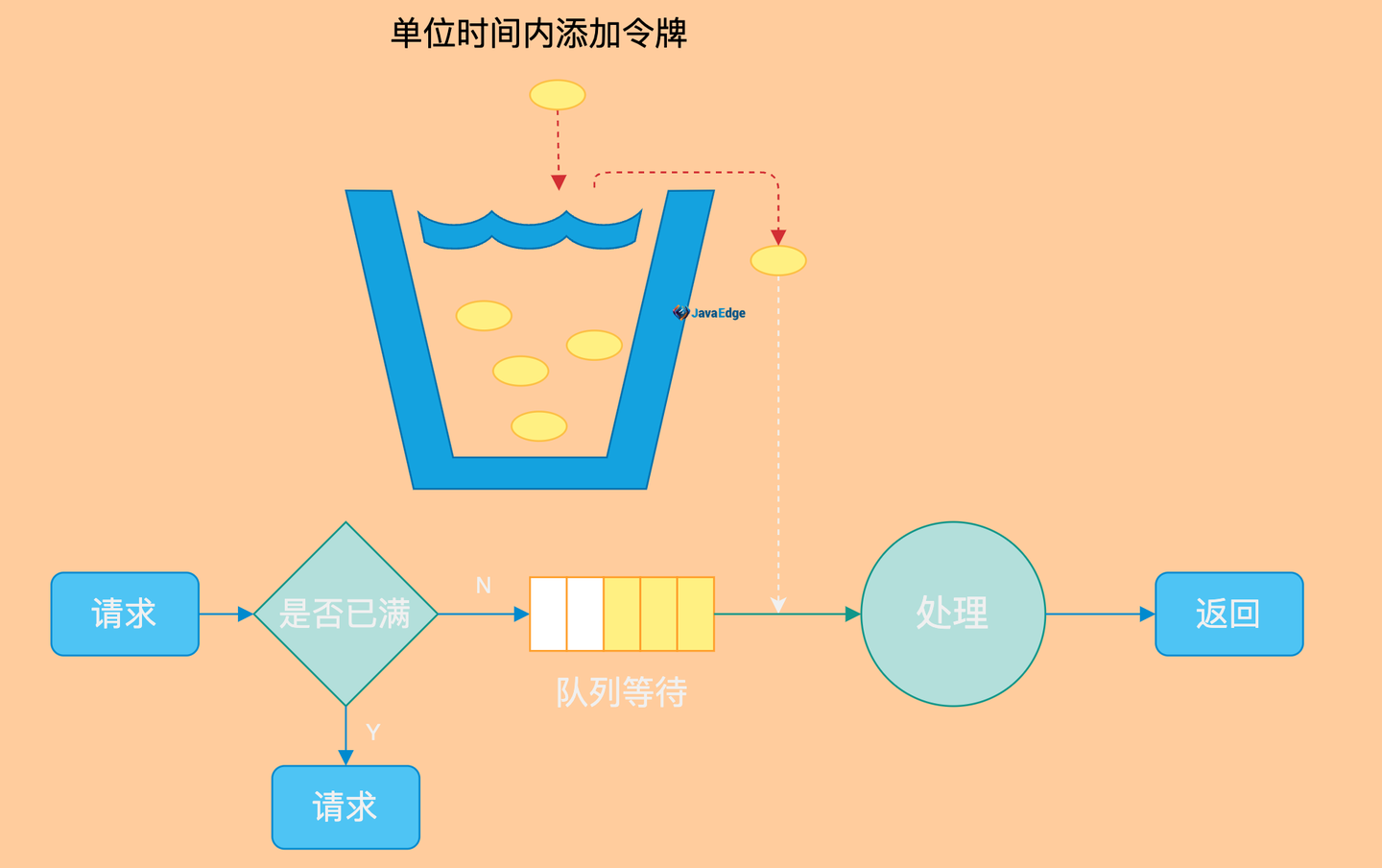 SpringCloudGateway限流原理与实践 - 知乎