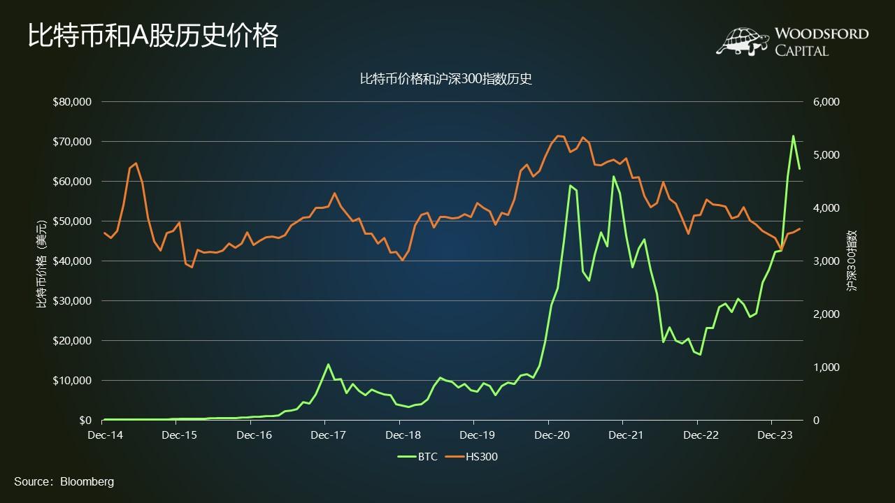 比特币现货ETF值得投资吗？ - 知乎