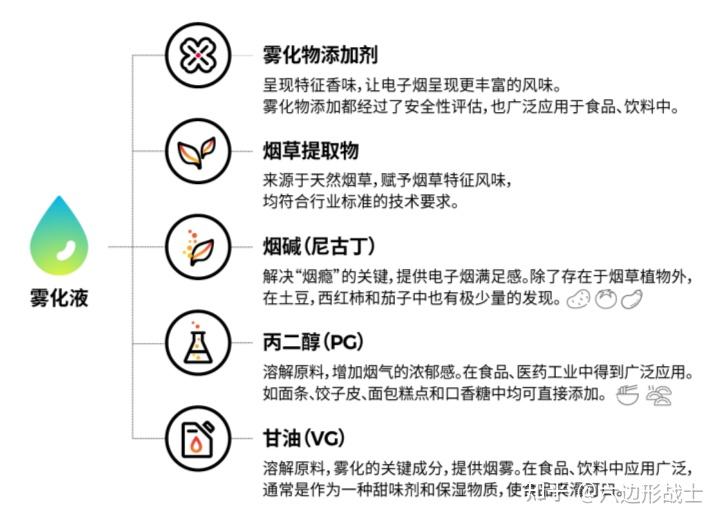 今日科普:电子烟烟油是什么成分?