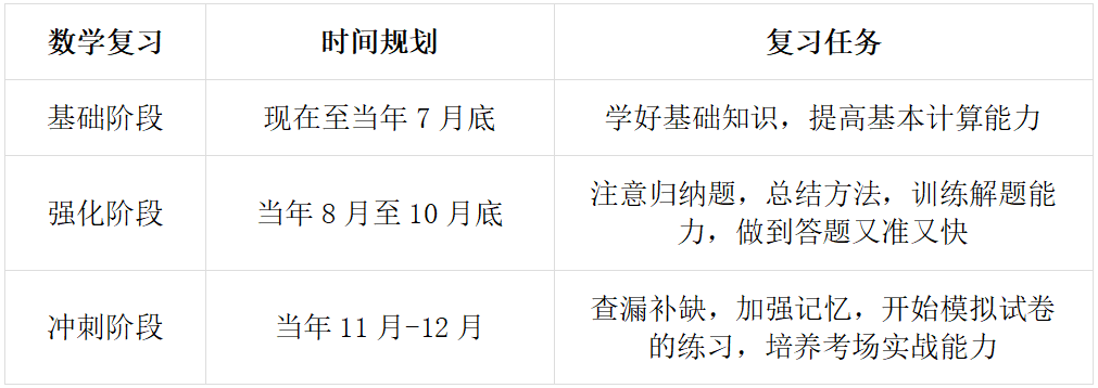 考研数学零基础小白最全复习指南 - 知乎