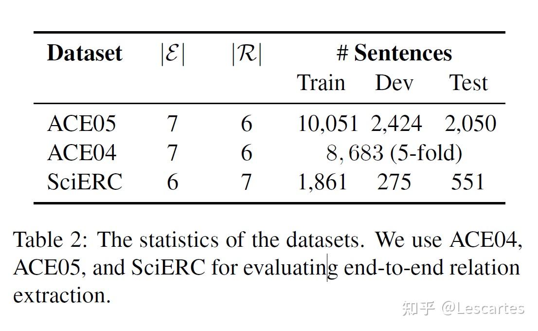 [PAPER]Joint Model的挑战 - 知乎