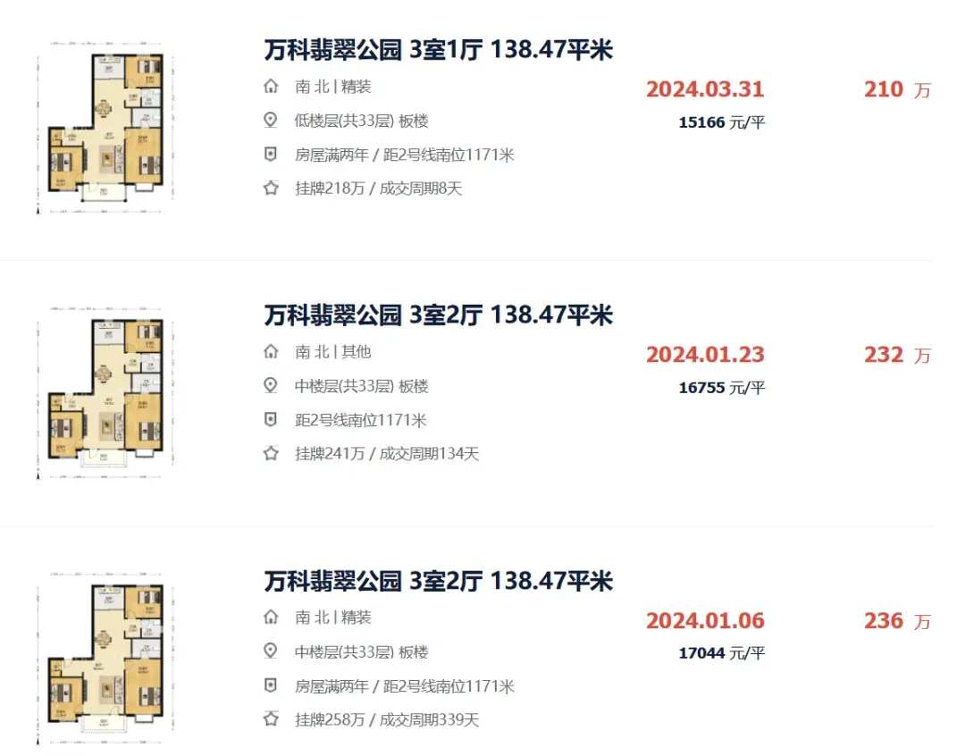天塌了，石家庄房价还在跌...... - 知乎
