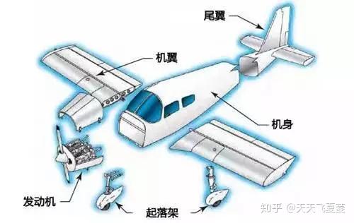 飞机的种类是怎样划分的?及各部位介绍! - 知乎