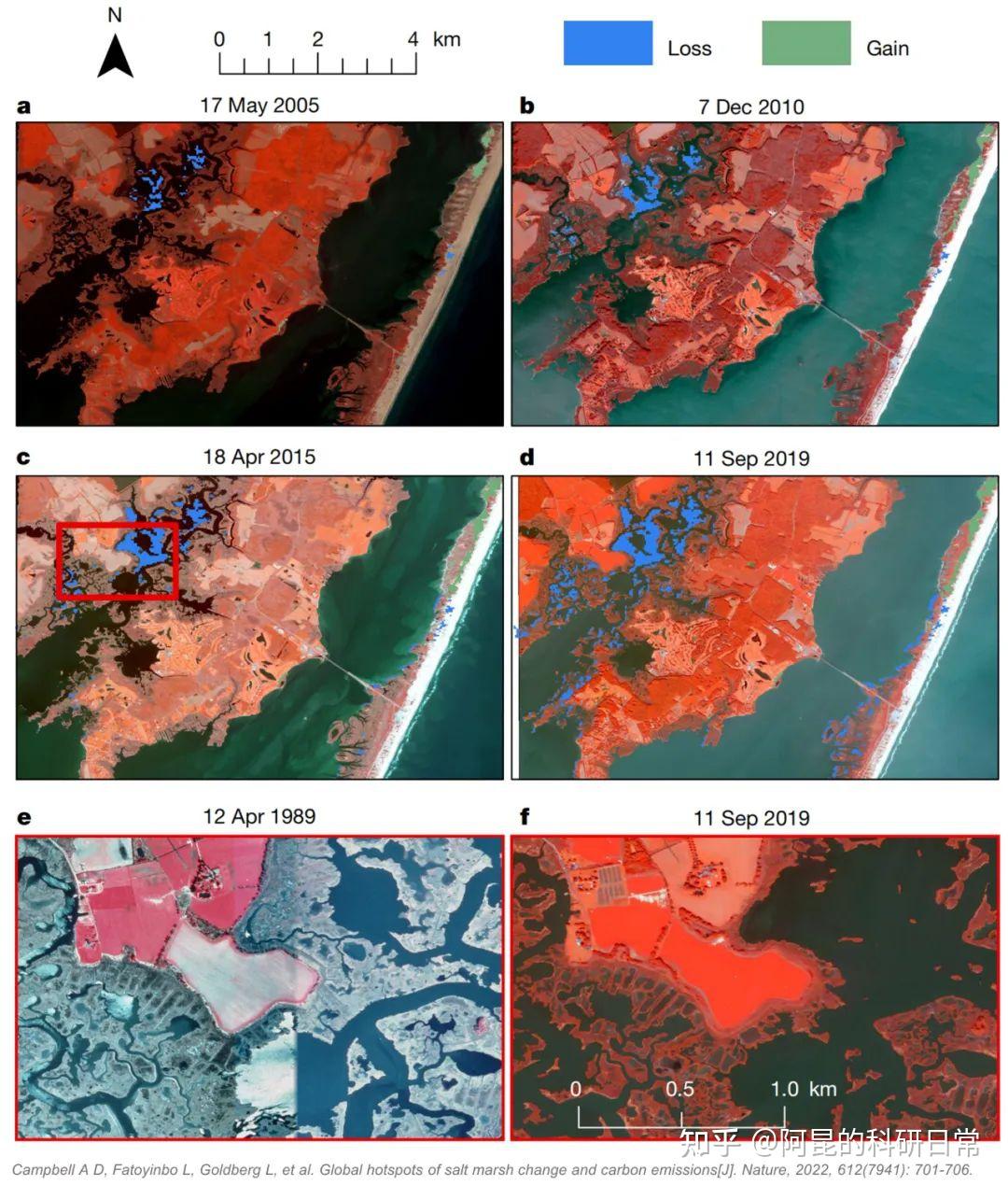 跟Nature学作图~科研审美积累第44期 - 知乎
