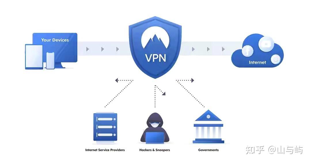 完菜！老妈手机上竟然出现了VPN，给大家说说架“梯子”的危害 - 知乎