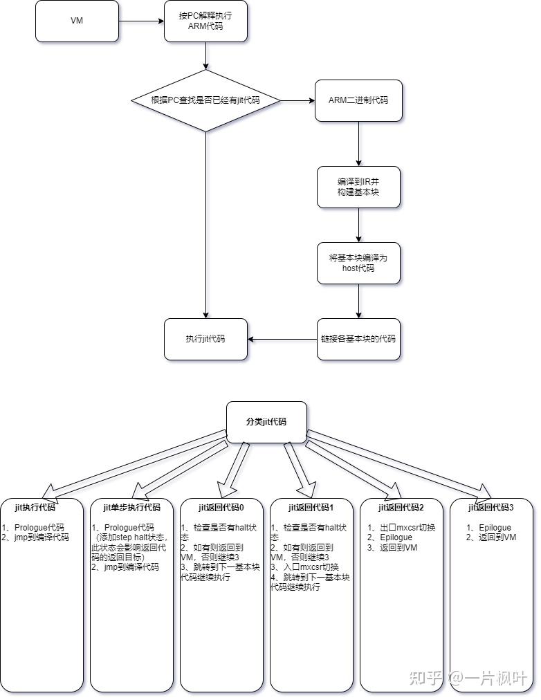 打造柚子(yuzu)模拟器的金手指工具- 知乎