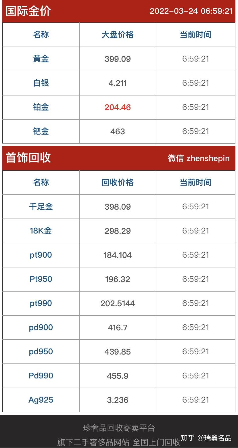 周六福18k金回收价格(周六福回收金价多少钱)