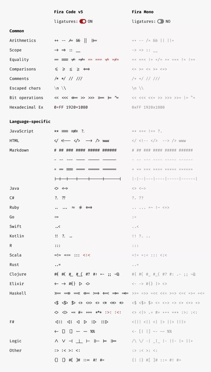 什么是连字 (ligature) - 知乎