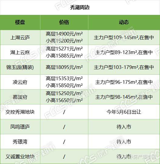 2025年嘉兴可以买的小户型!市区楼盘区域大盘点! - 知乎
