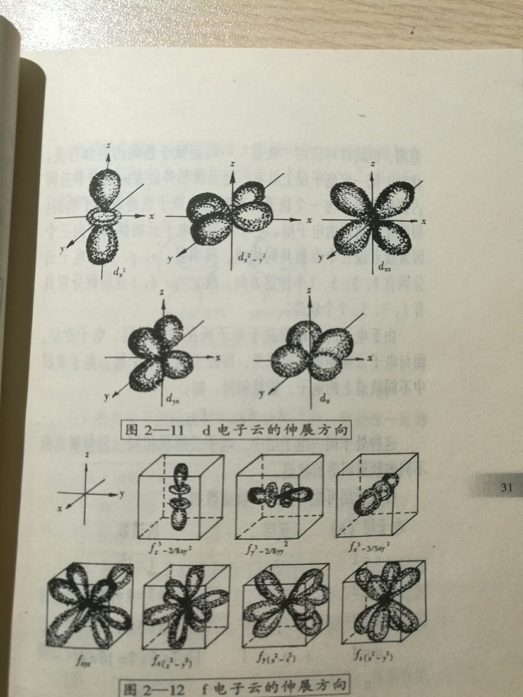 电子轨道spdf图片