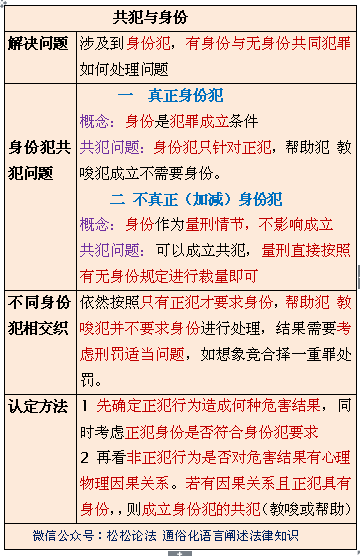 法考刑法笔记(五十)--共犯与身份 - 知乎