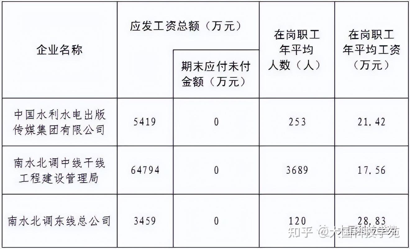 华为工资(华为工资等级)