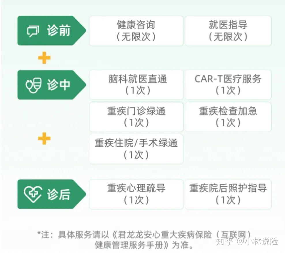 关于中日友好医院代问诊加陪诊挂号-术后康复就医指导的信息
