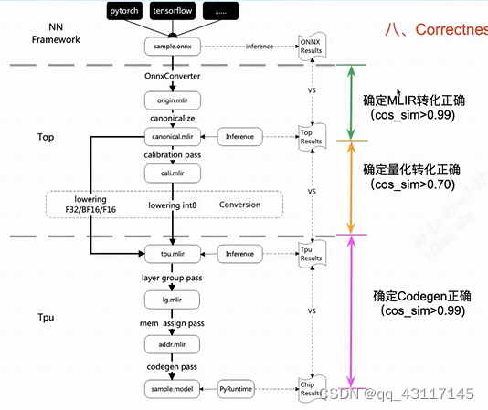 论文讲解——TPU-MLIR: A Compiler For TPU Using MLIR - 知乎