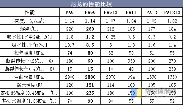 PA6、PA66、PA12、PA1010的注塑工艺要点。 - 知乎