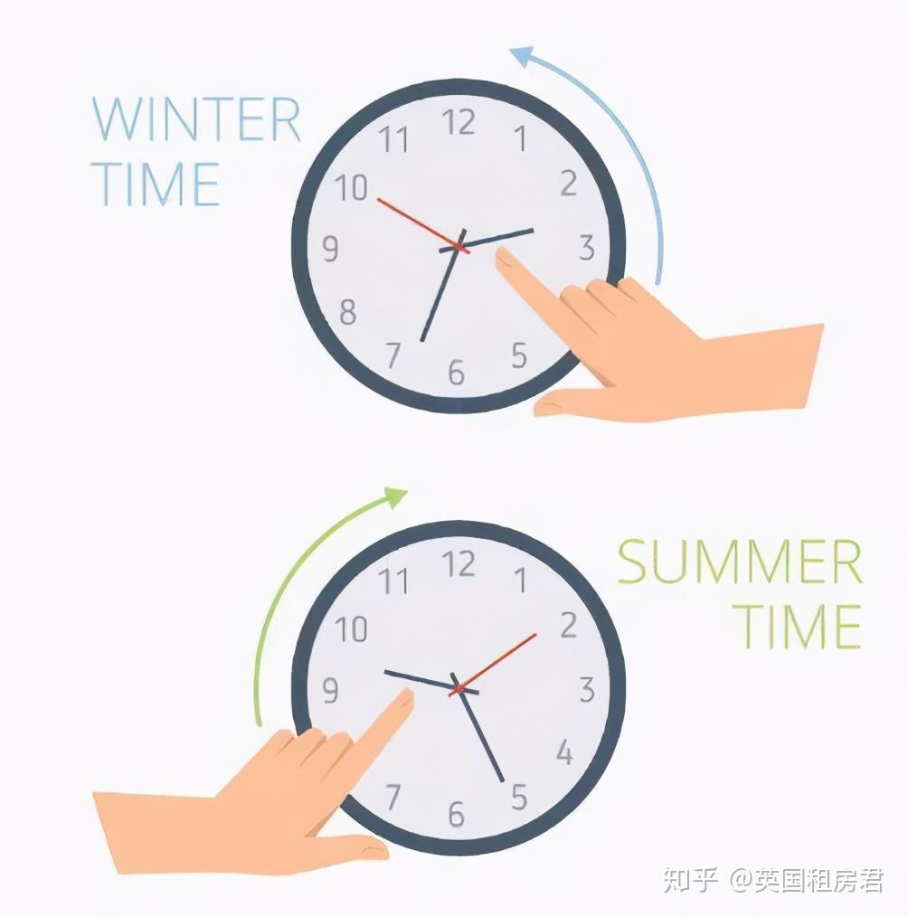 10月25日改为英国冬令时,时差8小时！(内含中英时间对照表) | 英国租房君- 知乎