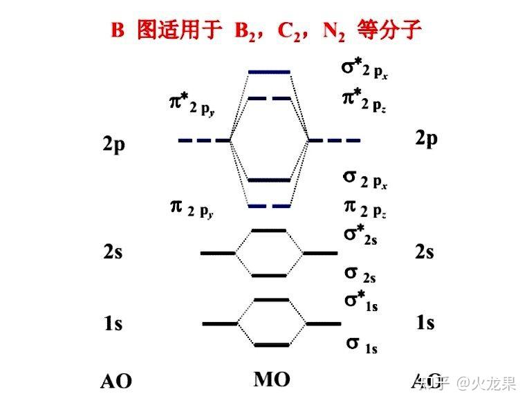 o2 的分子轨道能级图 知乎