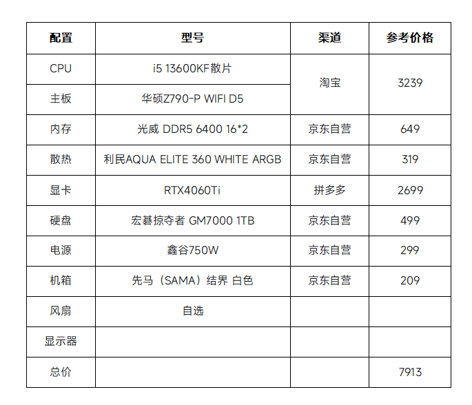 介绍的电脑配置改善了游戏体验