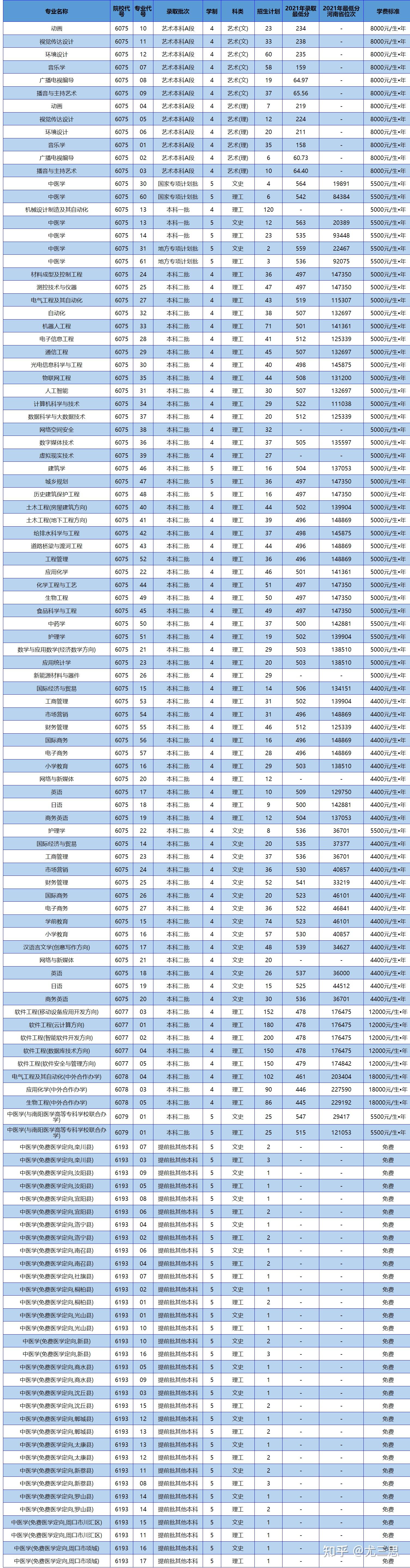 南阳理工学院教授名单图片