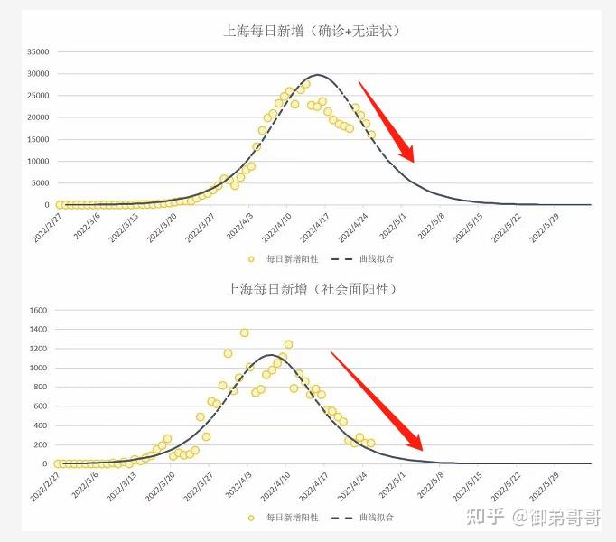  2020上海疫情什么时候解除(上海什么时间疫情解除)