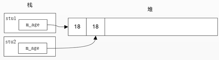 4.4 复制控制 copy control(非平凡的类)（深拷贝）（C++） - 知乎