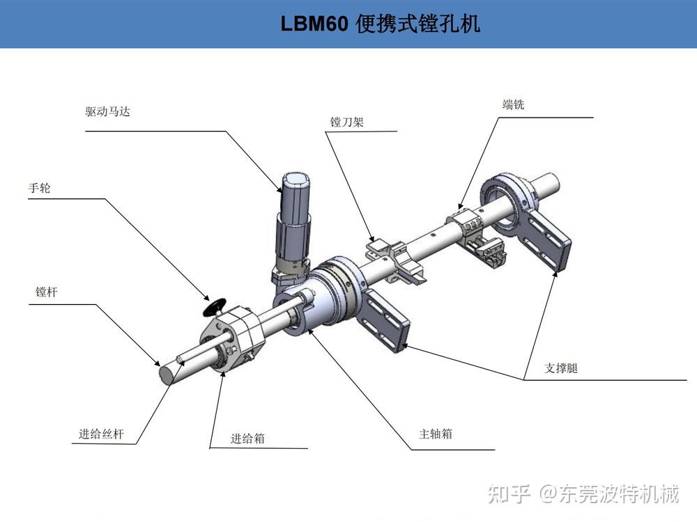 LBM60便携式镗孔机 -波特机械 - 知乎