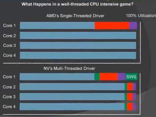 【图吧梗百科02】A卡偷电,N卡偷U(战术核显卡) 、战未来 - 知乎