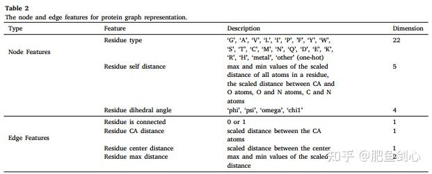 论文笔记6|AttentionMGT-DTA A multi-modal drug-target affinity prediction ...