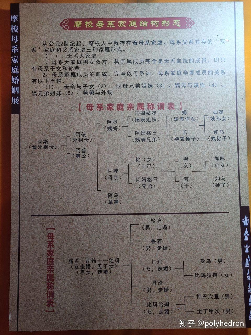 人类到底有没有过母系社会阶段？ - 知乎