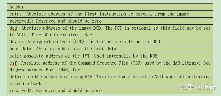 嵌入式linux os启动-boot ROM code阶段 - 知乎