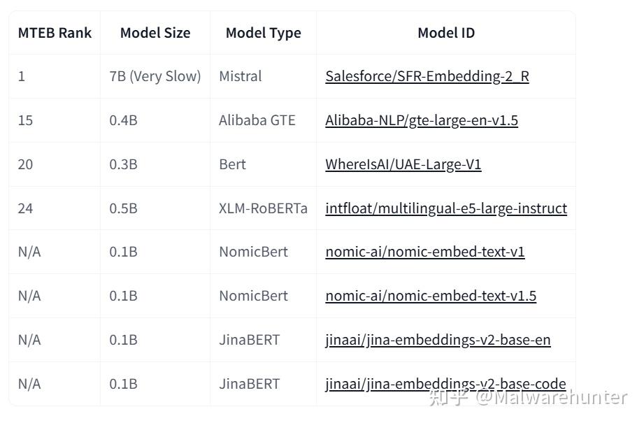 text embeddings inference简介 - 知乎