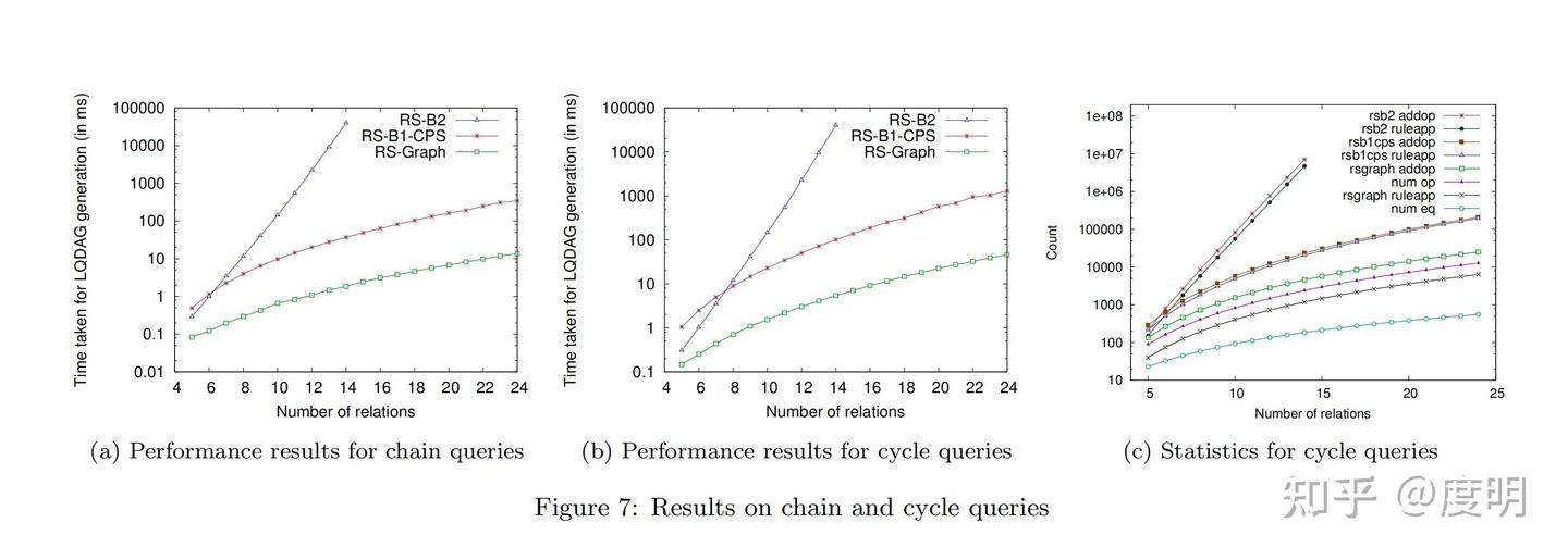 [优化器论文译文] Optimizing Join Enumeration in Transformation-based Query ...