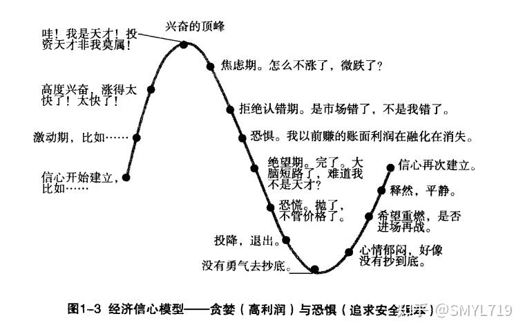 2025年了楼市趋势，卖房还是买房？ - 知乎