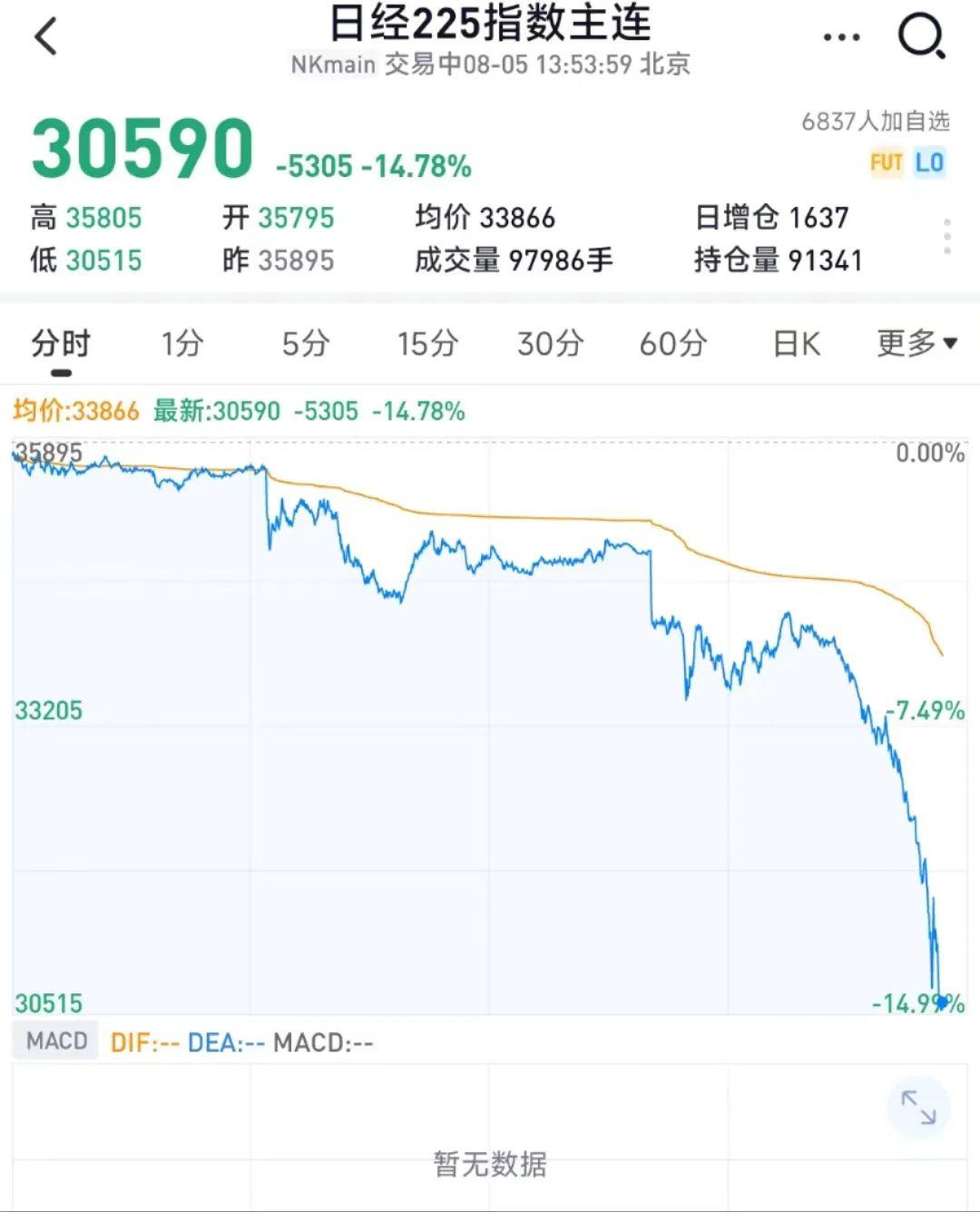 熔断、爆仓！全球市场惊慌下跌！华尔街开启屠刀收割全球- 知乎
