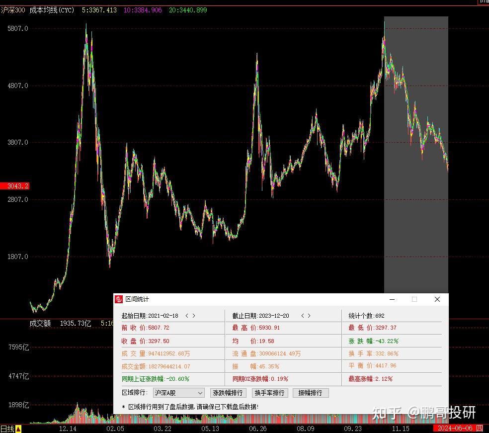 A股“量价时空”四个维度都显示在历史底部！ - 知乎