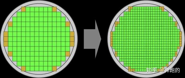 晶圆边缘（edge）芯片 vs 中心(center)芯片，到底差在哪儿？ - 知乎