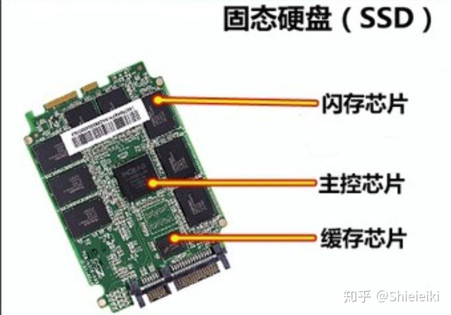 【如何挑选一块合适的固态硬盘】 - 知乎